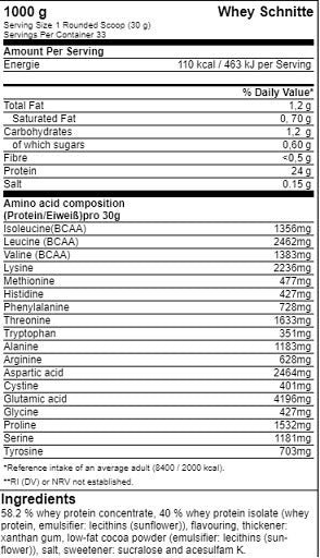 Premium  von GN Labaratories - jetzt nur $25.23! 