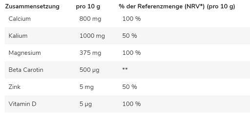 Premium  von GN Labaratories - jetzt nur $19.90! 