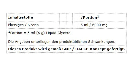 Premium  von Peak - jetzt nur $15! 