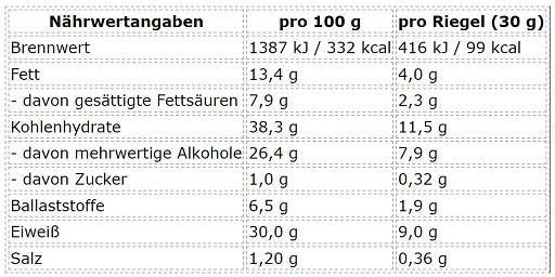 Premium  von ProFuel - jetzt nur $17.76! 