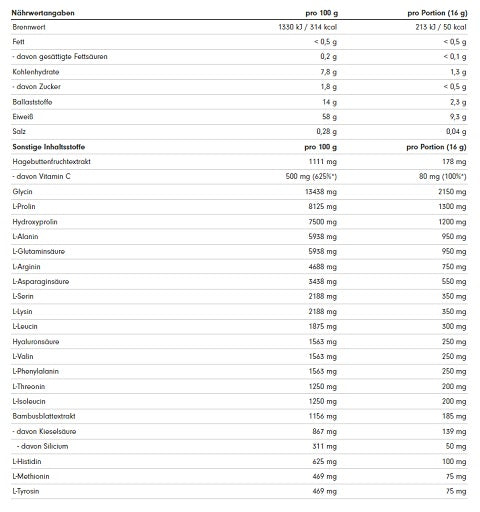 Premium  von ProFuel - jetzt nur $23.36! 