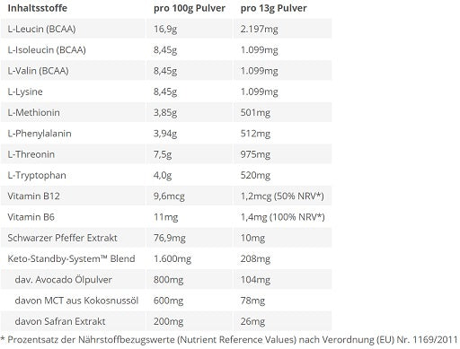 Premium  von BPS-Pharma - jetzt nur $30! 