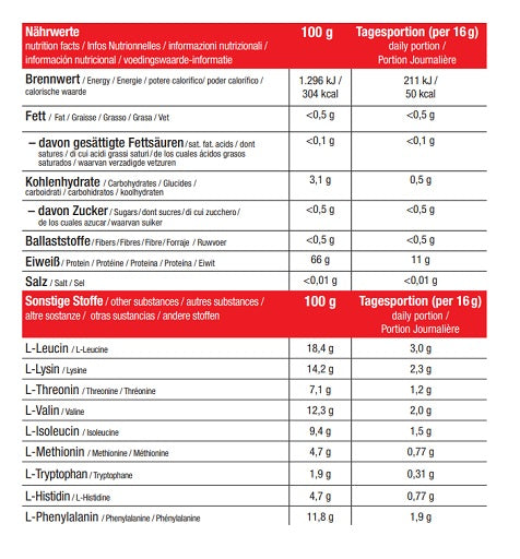 Premium  von Sinob - jetzt nur $30! 