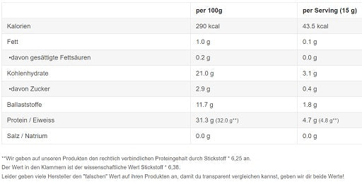 Premium  von Sinob - jetzt nur $29.90! 