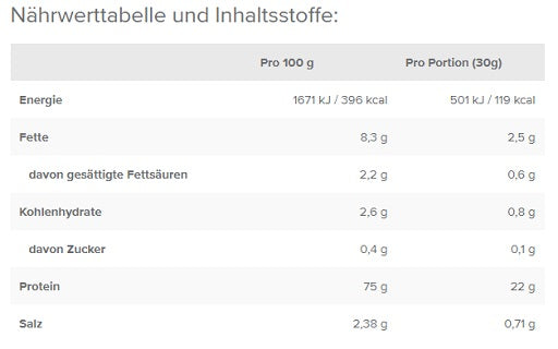 Premium  von IronMaxx - jetzt nur $18! 