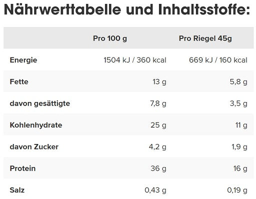 Premium  von IronMaxx - jetzt nur $30! 