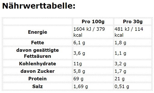 Premium  von IronMaxx - jetzt nur $24! 