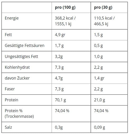 Premium  von Applied Nutrition - jetzt nur $55! 