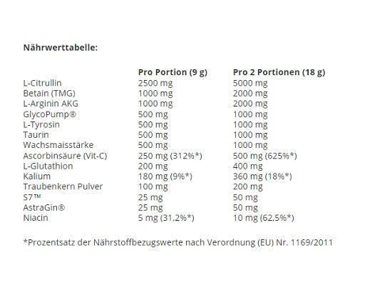 Premium  von Swedish Supplements - jetzt nur $23.36! 