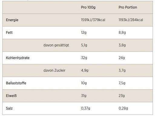 Premium  von MyProtein - jetzt nur $26.50! 