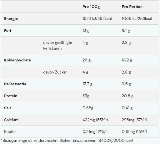 Premium  von MyProtein - jetzt nur $32! 