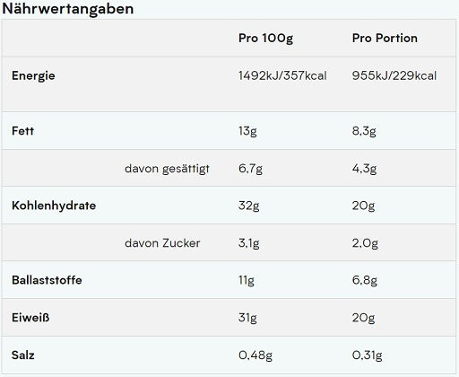 Premium  von MyProtein - jetzt nur $25.70! 