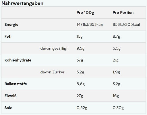 Premium  von MyProtein - jetzt nur $28.04! 