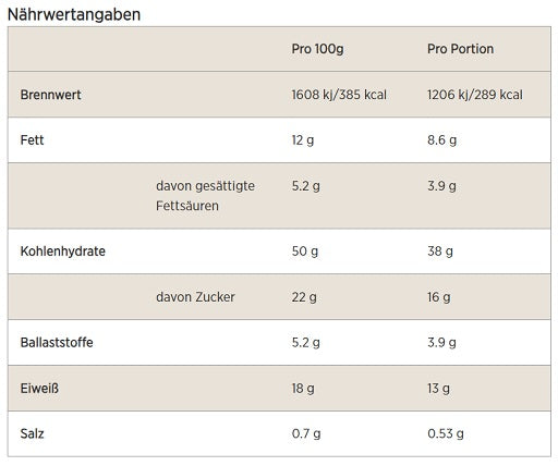 Premium  von MyProtein - jetzt nur $25.23! 