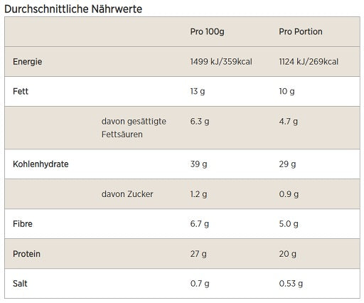 Premium  von MyProtein - jetzt nur $26.64! 