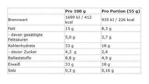 Premium  von Mountain Joe's - jetzt nur $28.04! 