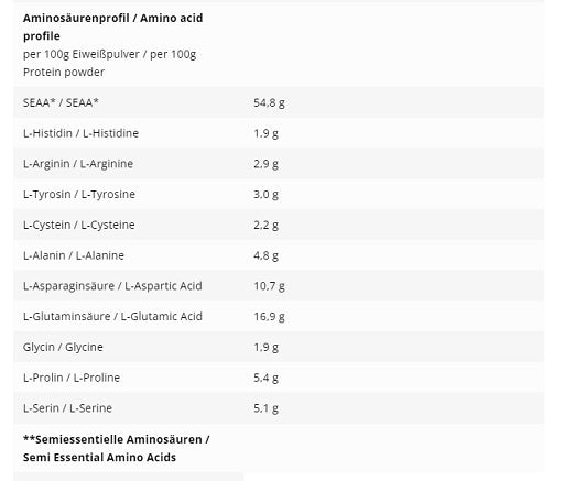 Premium  von INLEAD - jetzt nur $30! 