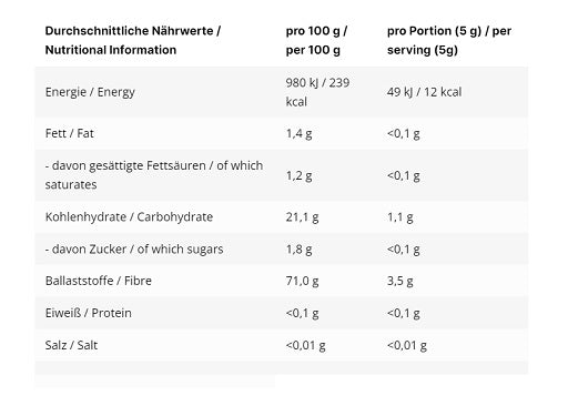 Premium  von INLEAD - jetzt nur $16.90! 