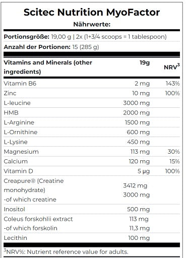 Premium  von Scitec Nutrition - jetzt nur $28! 