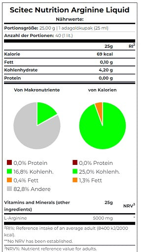 Premium  von Scitec Nutrition - jetzt nur $28! 