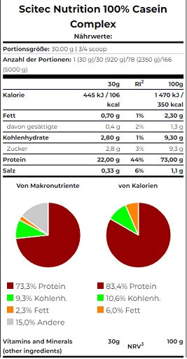 Premium  von Scitec Nutrition - jetzt nur $32! 