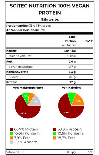 Premium  von Scitec Nutrition - jetzt nur $36! 