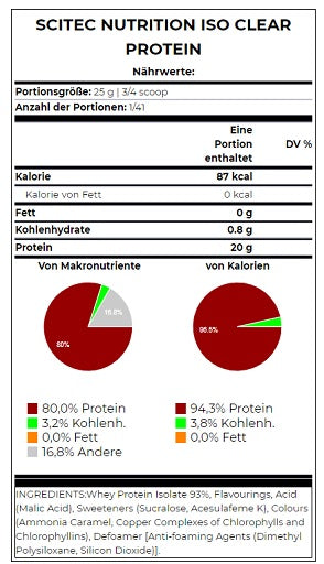 Premium  von Scitec Nutrition - jetzt nur $50! 