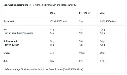 Premium  von BioTech USA - jetzt nur $23! 