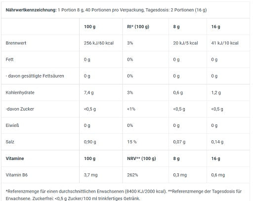 Premium  von BioTech USA - jetzt nur $22! 