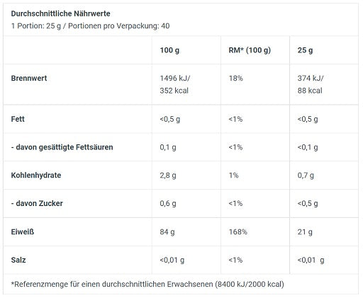 Premium  von BioTech USA - jetzt nur $50! 