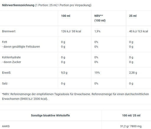 Premium  von BioTech USA - jetzt nur $32! 