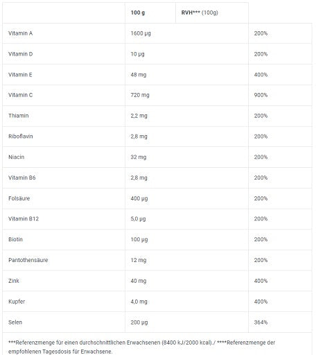 Premium  von BioTech USA - jetzt nur $28.04! 