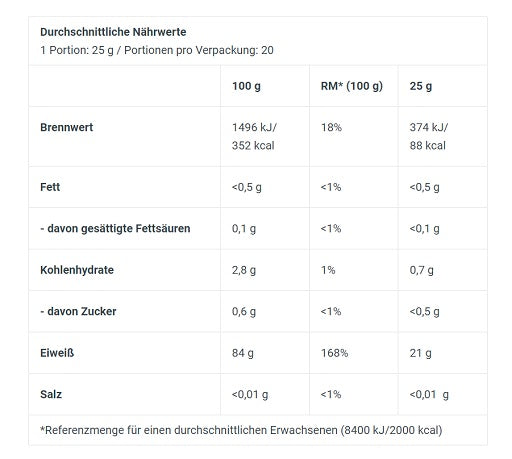 Premium  von BioTech USA - jetzt nur $27! 