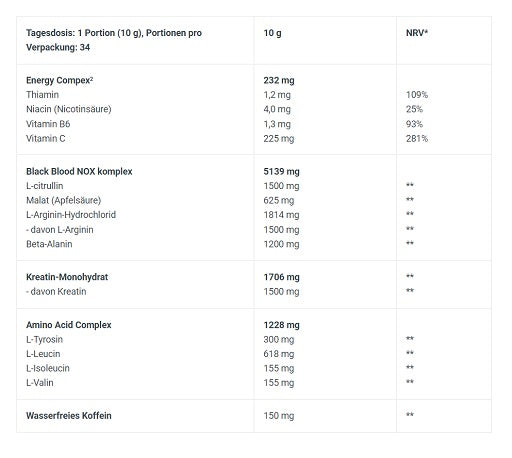 Premium  von BioTech USA - jetzt nur $32.90! 