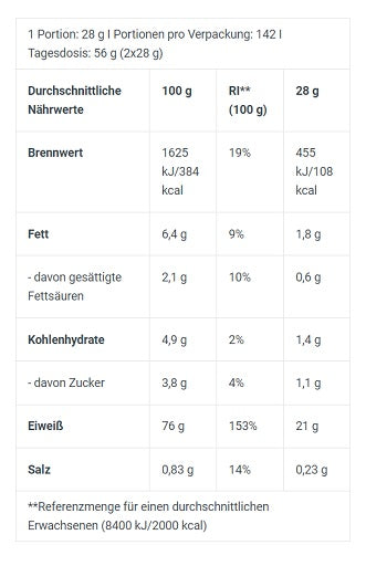 Premium  von BioTech USA - jetzt nur $107.48! 