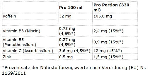 Premium  von Cellucor - jetzt nur $22.80! 