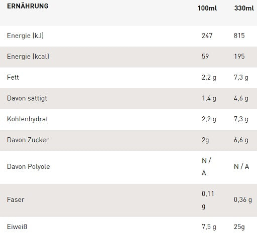 Premium  von Grenade - jetzt nur $24! 