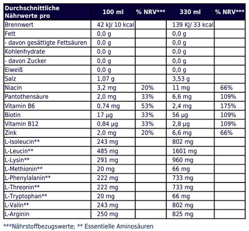 Premium  von Multipower - jetzt nur $20.17! 