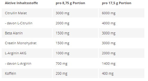 Premium  von Kevin Levrone - jetzt nur $35! 