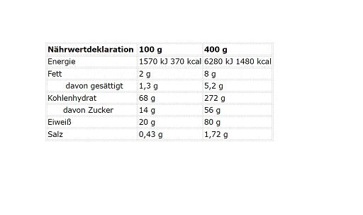 Premium  von Kevin Levrone - jetzt nur $65.42! 