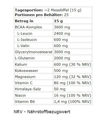 Premium  von Kevin Levrone - jetzt nur $26! 