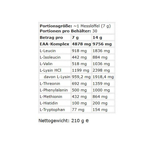 Premium  von Kevin Levrone - jetzt nur $22! 