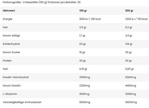 Premium  von Nuclear Nutrition - jetzt nur $40! 