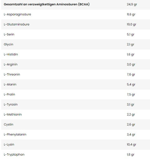 Premium  von Nuclear Nutrition - jetzt nur $55! 